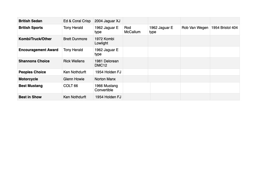 2024-Car-Show-Results-2