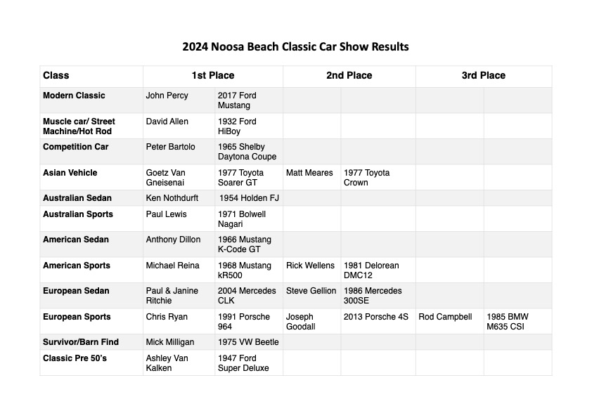 2024-Car-Show-Results